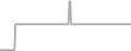 Suite Cruise Price History