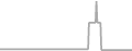 Oceanview Cruise Price History