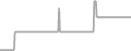Oceanview Cruise Price History