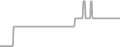 Suite Cruise Price History