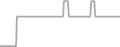 Oceanview Cruise Price History