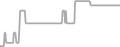 Balcony Cruise Price History
