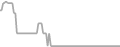 Balcony Cruise Price History