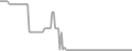 Oceanview Cruise Price History