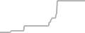 Balcony Cruise Price History