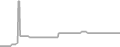 Oceanview Cruise Price History