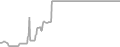 Balcony Cruise Price History