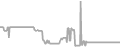 Suite Cruise Price History