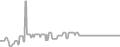 Oceanview Cruise Price History