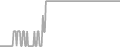 Oceanview Cruise Price History