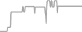 Oceanview Cruise Price History