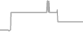 Oceanview Cruise Price History