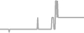 Suite Cruise Price History