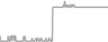 Oceanview Cruise Price History