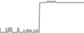 Oceanview Cruise Price History