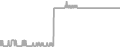 Oceanview Cruise Price History