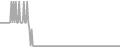 Oceanview Cruise Price History