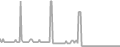 Balcony Cruise Price History