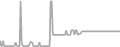 Interior Cruise Price History