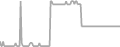 Oceanview Cruise Price History