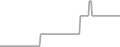 Oceanview Cruise Price History