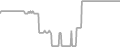 Interior Cruise Price History