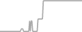 Oceanview Cruise Price History