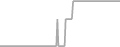 Oceanview Cruise Price History