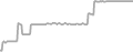 Interior Cruise Price History