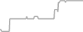 Oceanview Cruise Price History