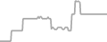 Interior Cruise Price History