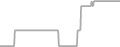 Oceanview Cruise Price History