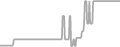 Balcony Cruise Price History