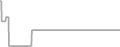 Interior Cruise Price History