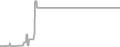 Suite Cruise Price History