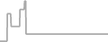 Suite cabin price history