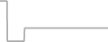 Suite Cruise Price History