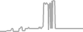 Suite Cruise Price History