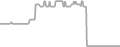 Oceanview Cruise Price History
