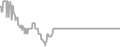 Interior Cruise Price History