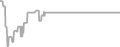 Oceanview Cruise Price History
