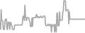 Balcony Cruise Price History