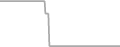Oceanview Cruise Price History
