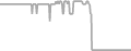 Interior Cruise Price History