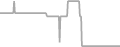 Oceanview Cruise Price History