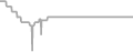 Oceanview Cruise Price History
