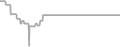 Suite Cruise Price History