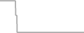 Oceanview Cruise Price History