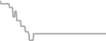 Suite Cruise Price History