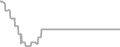 Oceanview Cruise Price History